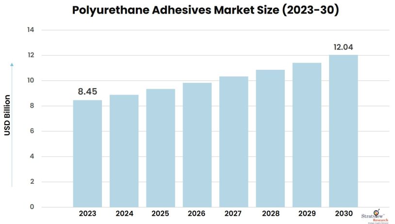 Polyurethane-Adhesives-Market-Insights